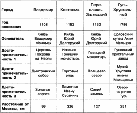 Практическое задание по теме Вказівки, масиви і символьні рядки в мові C